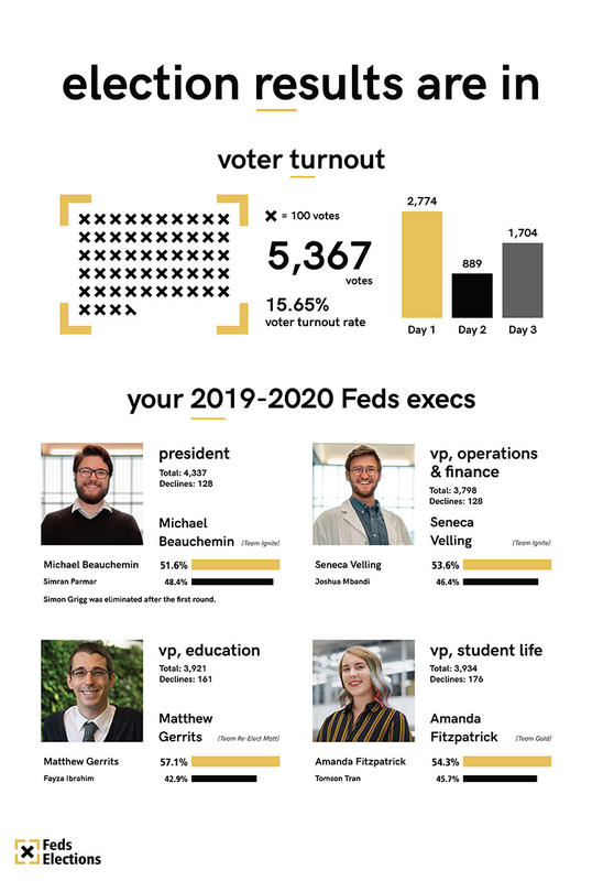 Election results infographic - all details in article